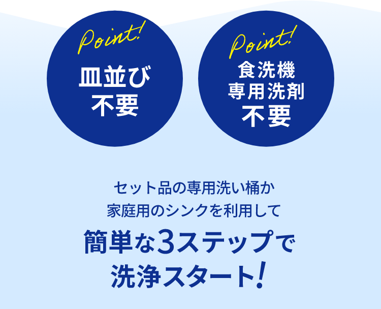 Point!皿並び不要 食洗機専用洗剤不要 セット品の専用洗い桶か家庭用のシンクを利用して簡単な3ステップで洗浄スタート
