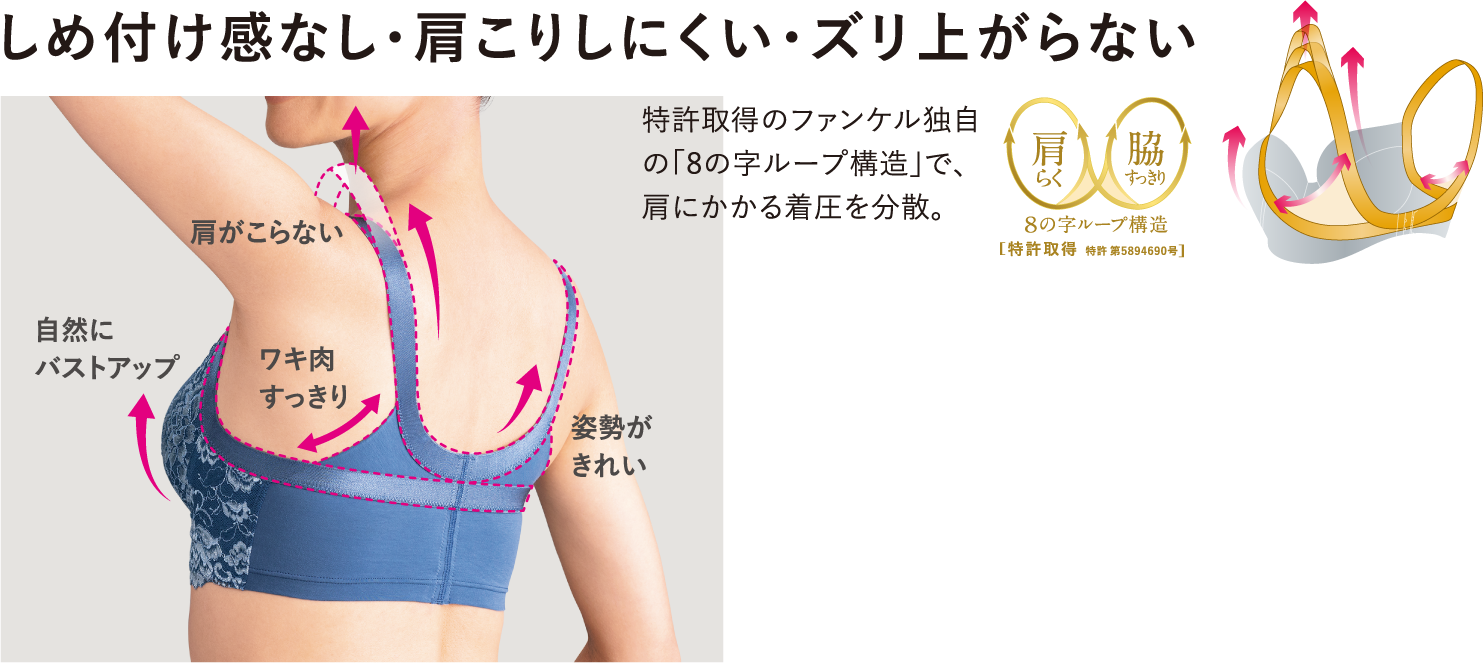 しめつけ感なし・肩こりしにくい・ズリ上がらない 特許取得のファンケル独自の「8の字ループで、肩にかかる着圧を分散。」