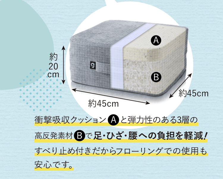 衝撃吸収クッションAと弾力性のある3層の高反発素材Bで足・ひざ・腰への負担を軽減!滑り止め付きだからフローリングでの使用も安心です
