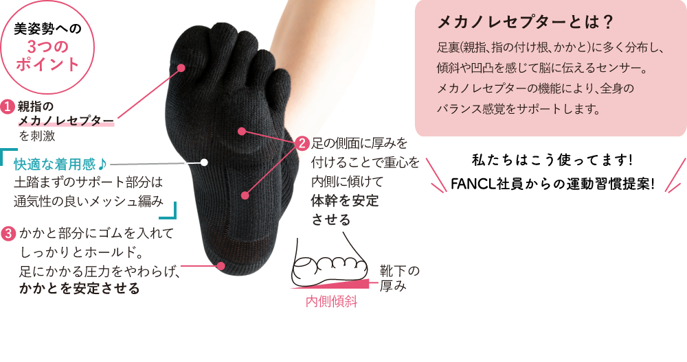 美姿勢の3つのポイント 1親指のメカノレセプターを刺激 2足の側面に厚みを付けることで重心を内側に傾けて体幹を安定させる 3かかと部分にゴムを入れてしっかりとホールド。足にかかる圧力をやわらげ、かかとを安定させる