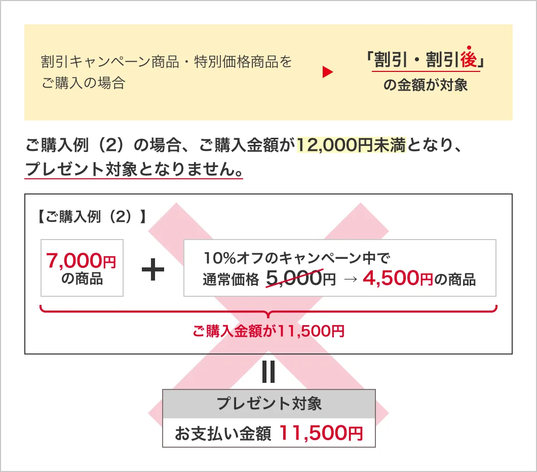 プレゼント対象とはならないご購入金額の例