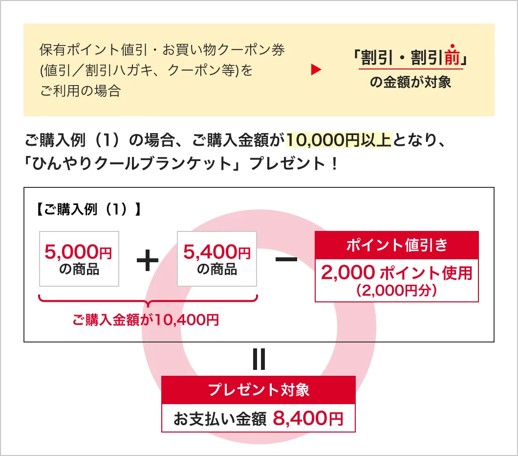 保有ポイント値引・お買い物クーポン券(値引／割引ハガキ、クーポン等)をご利用の場合/「割引・割引前」の金額が対象