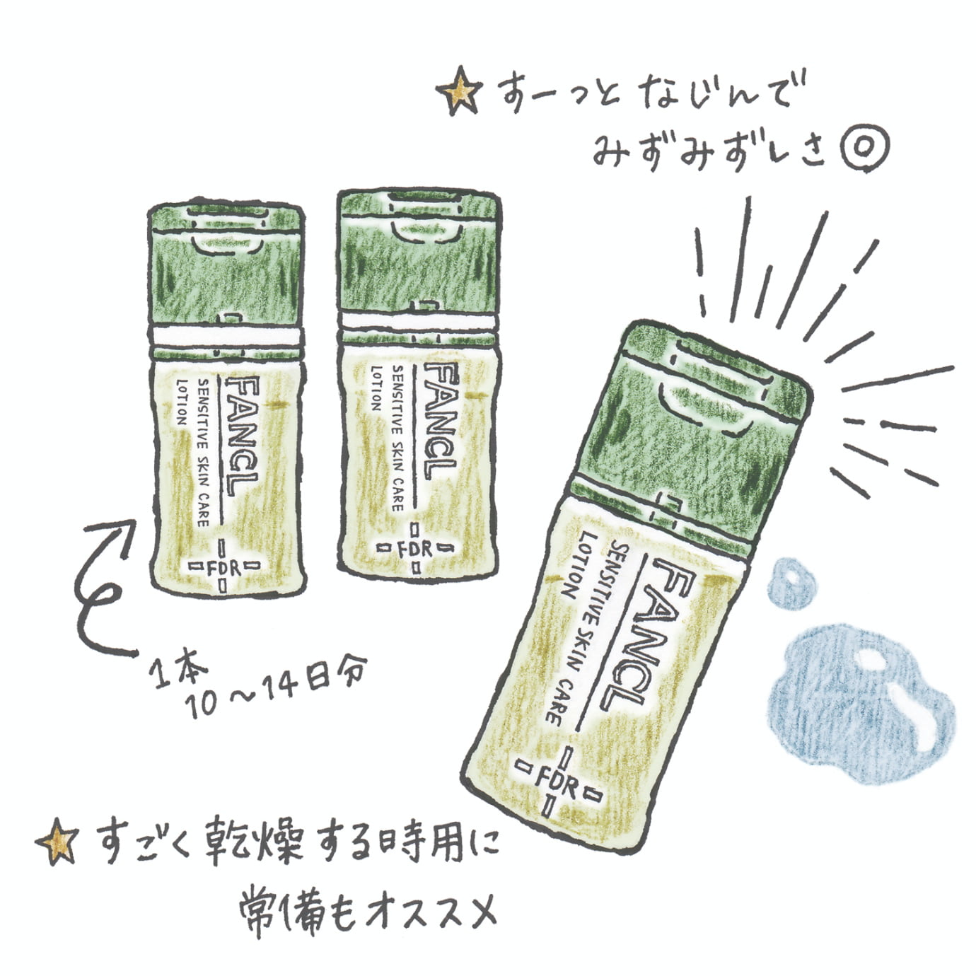 最後の砦のスキンケアとして人気!