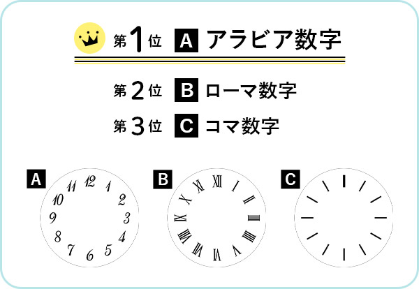 文字盤の数字は3種類から選択♪ ※フォント、デザインはイメージです。