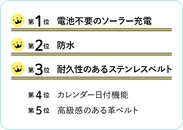 腕時計に「あったらいいな！」と思う機能は？