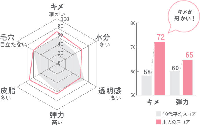 肌年齢 濱中