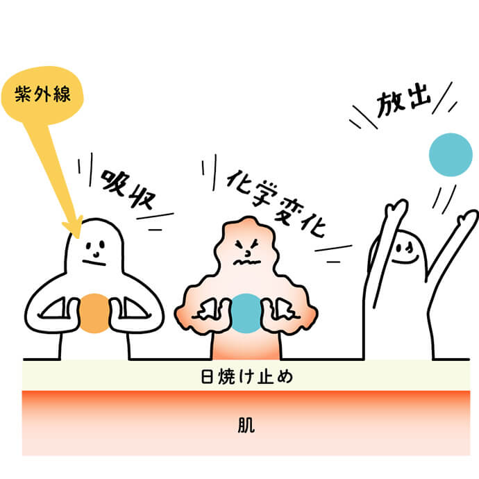 紫外線吸収剤