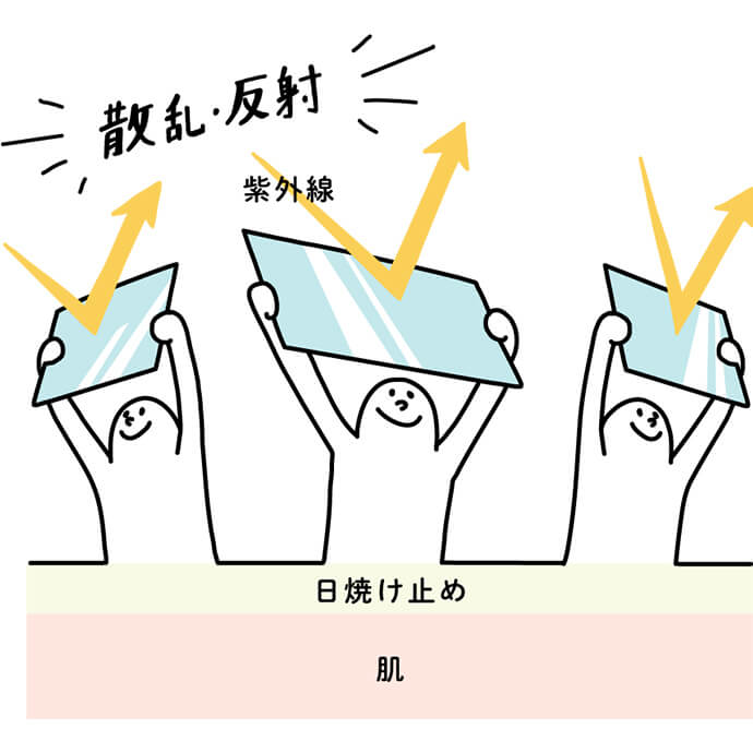 紫外線散乱剤
