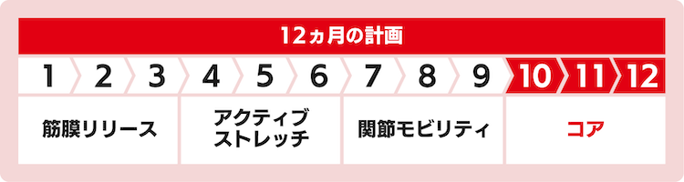 年間スケジュール