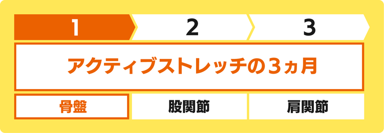 アクティブストレッチの3か月