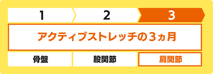 アクティブストレッチの3か月