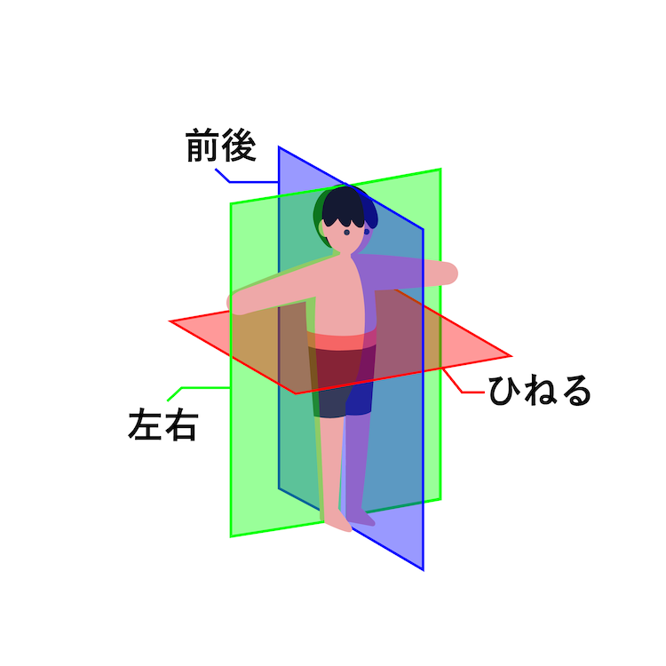 コアの動き説明イラスト2