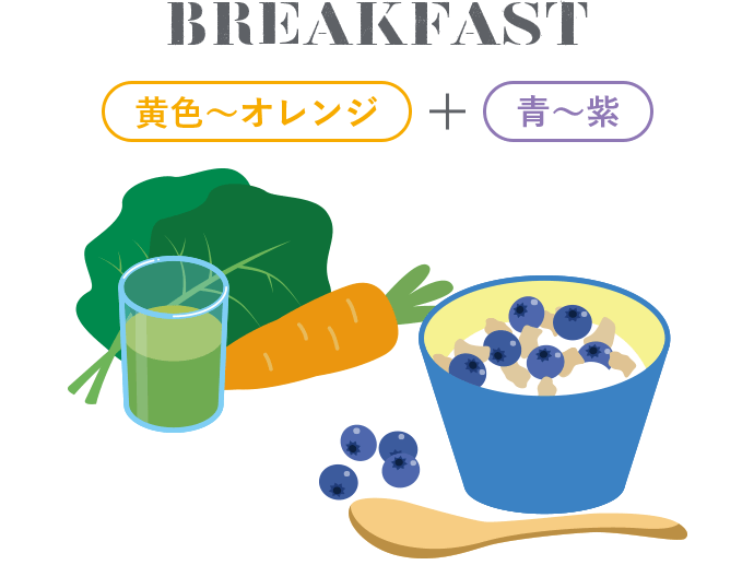 BREAKFAST 黄色~オレンジ+青~紫