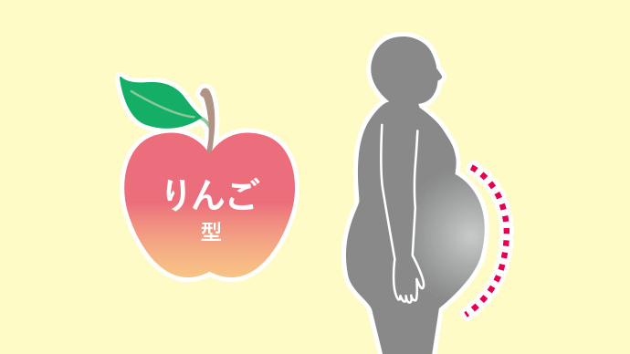 りんご型