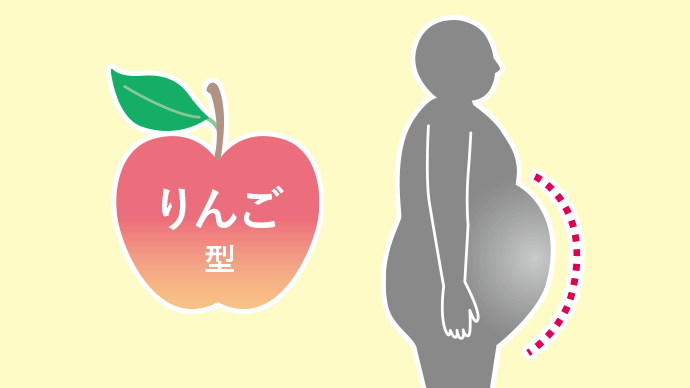 りんご型