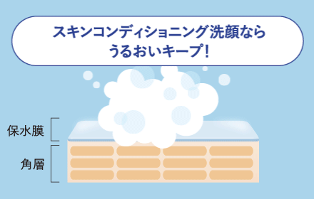 スキンコンディショニング洗顔ならうるおいキープ！
