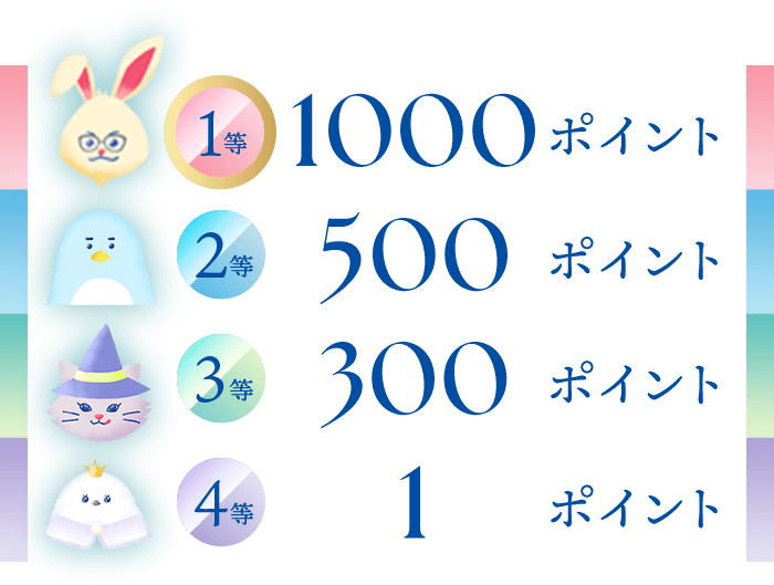 1等1000ポイント、2等500ポイント、3等300ポイント、4等1ポイント