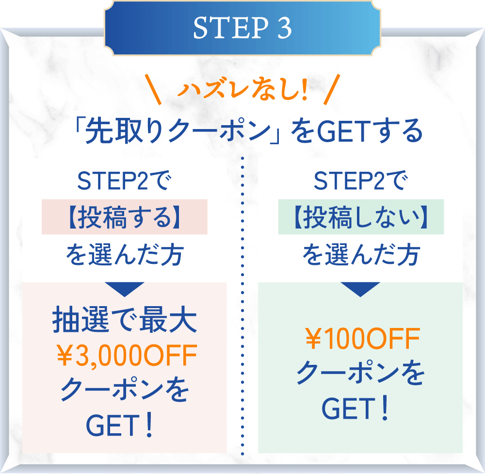 STEP3 「先取りクーポン」をGETする STEP2で【投稿する】を選んだ方は抽選で最大¥3,000OFFクーポンをGET！ STEP2で【投稿しない】を選んだ方は¥100OFFクーポンをGET！