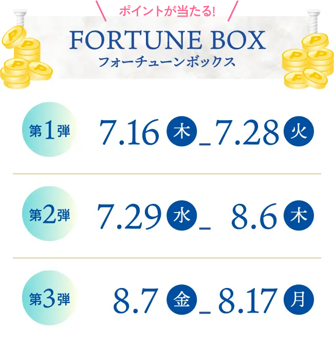ポイントが当たる!フォーチューンボックス 第1弾7.16(木)-7.28(火) 第2弾7.29(水)-8.6(木) 第3弾8.7(金)-8.17(月)