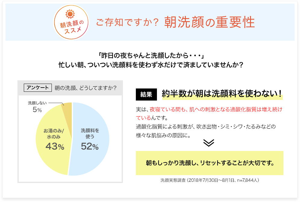 ご存知ですか?朝洗顔の重要性