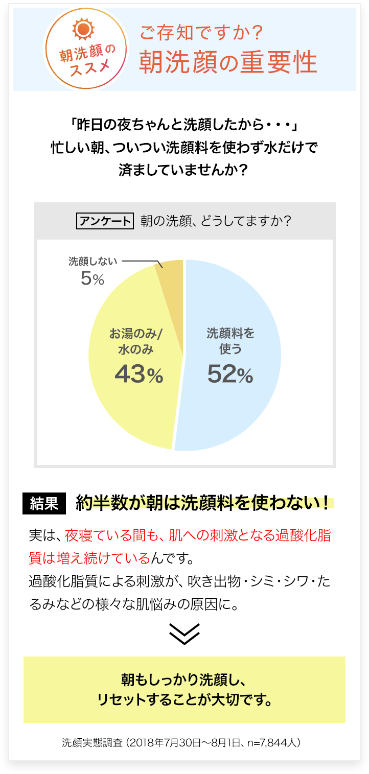 ご存知ですか?朝洗顔の重要性