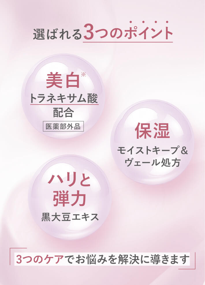 選ばれる3つのポイント。美白は、トラネキサム酸配合(医薬部外品)。保湿は、モイストキープ&ヴェール処方。ハリと弾力は、黒大豆エキス。3つのケアでお悩みを解決に導きます。