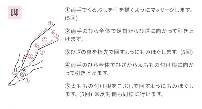 「脚のマッサージ方法」1.両手でくるぶしを円を描くようにマッサージします。(5回) 2.両手のひら全体で足首からひざに向かって引き上げます。 3.ひざの裏を指先で回すようにもみほぐします。(5回) 4.両手のひら全体でひざから太ももの付け根に向かって引き上げます。 5.太ももの付け根をこぶしで回すようにもみほぐします。(5回) 反対側も同様に行います。