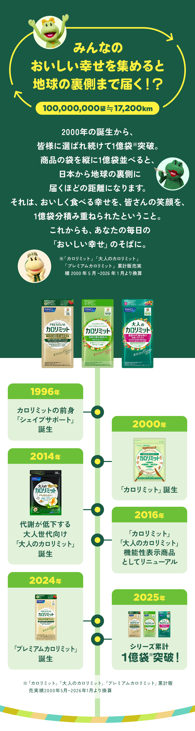 みんなのおいしい幸せを集めると地球の裏側まで届く !?