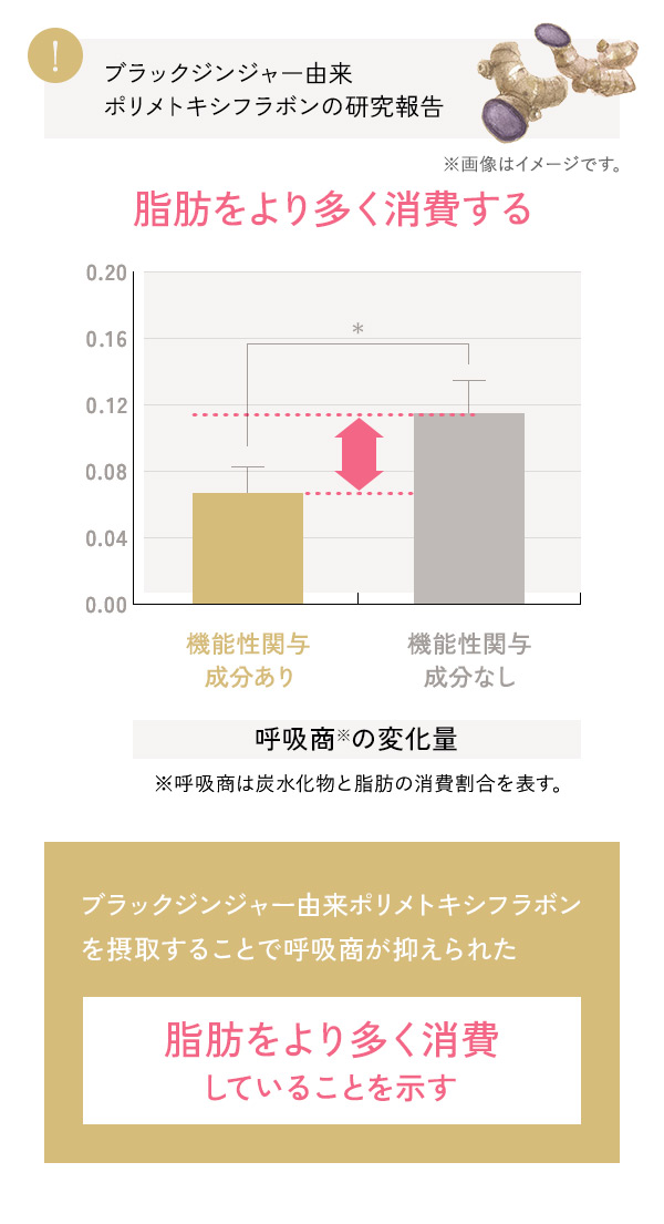 脂肪をより多く消費する