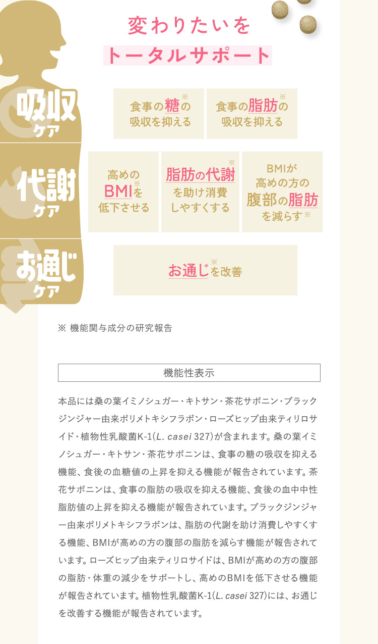 変わりたいをトータルサポート