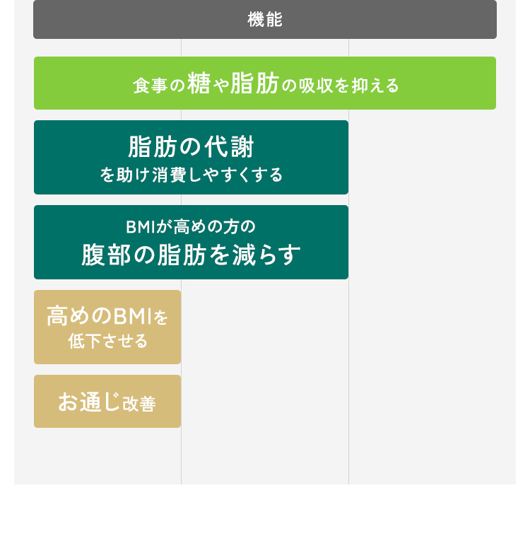 機能