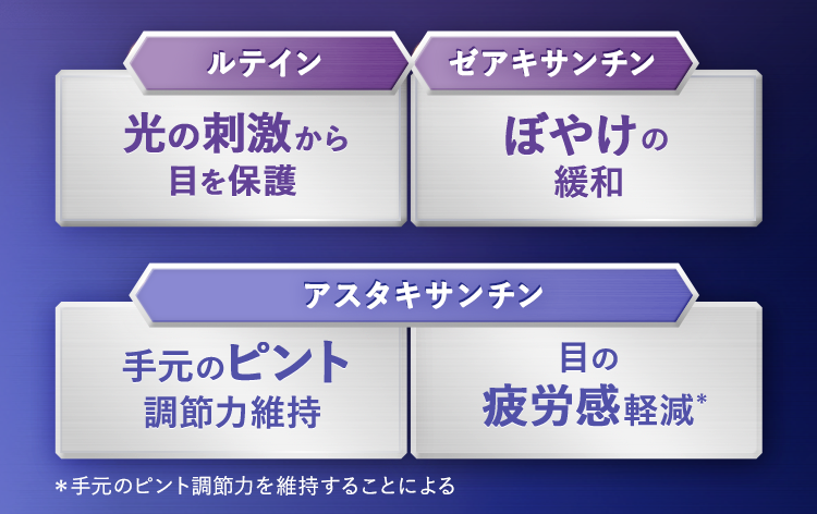 ルテイン／ゼアキサンチン／アスタキサンチン