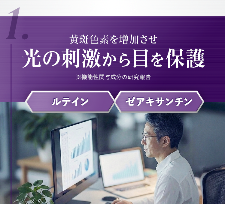 1.黄斑色素を増加させ光の刺激から目を保護
