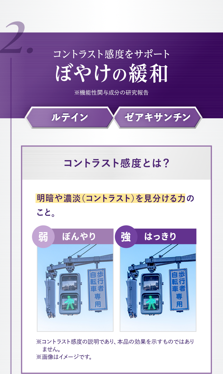2.コントラスト感度をサポート ぼやけの緩和※機能性関与成分の研究報告