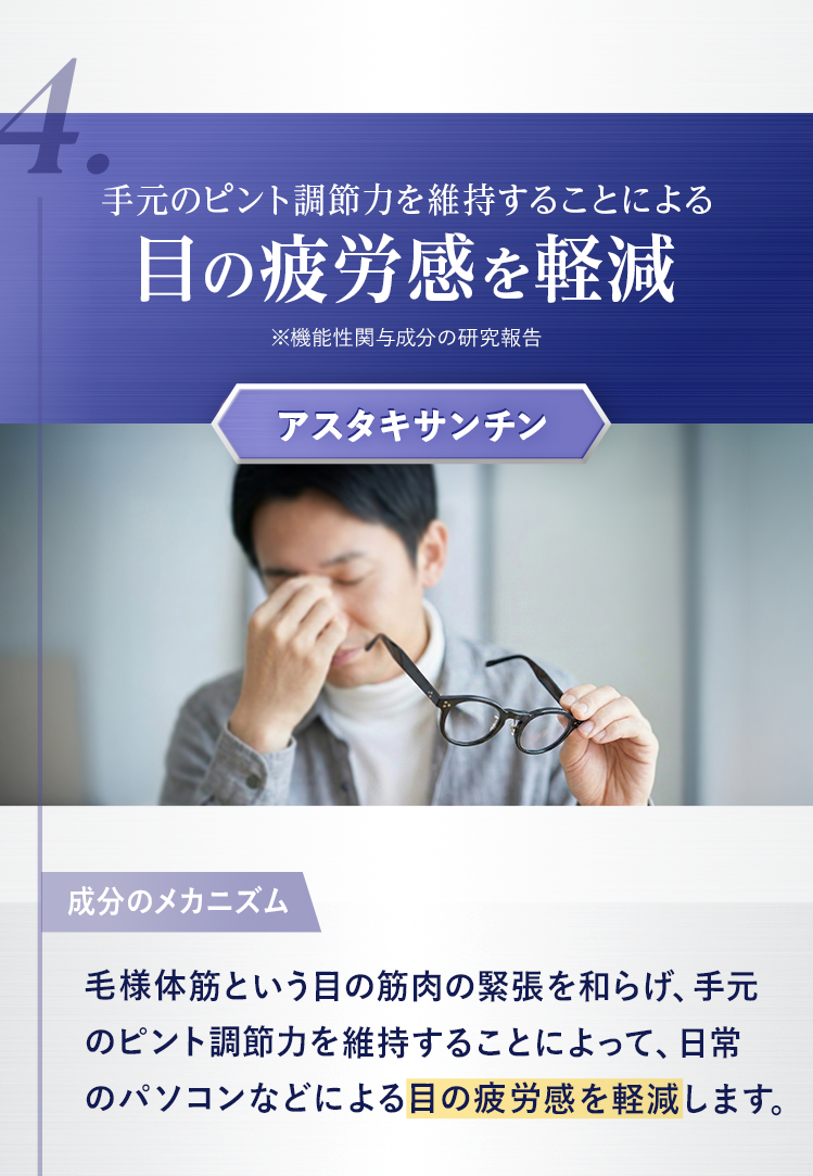 4.手元のピント調節力を維持することによる目の疲労感を軽減※機能性関与成分の研究報告 成分のメカニズム 毛様体筋という目の筋肉の緊張を和らげ、手元のピント調節力を維持することによって、日常のパソコンなどによる目の疲労感を軽減します。