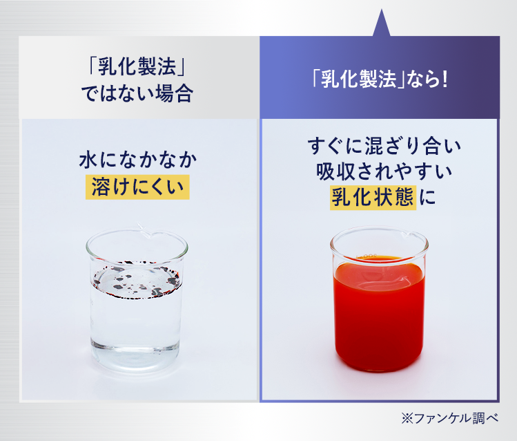 「乳化製法」なら！すぐに混ざり合い吸収されやすい乳化状態に※ファンケル調べ 