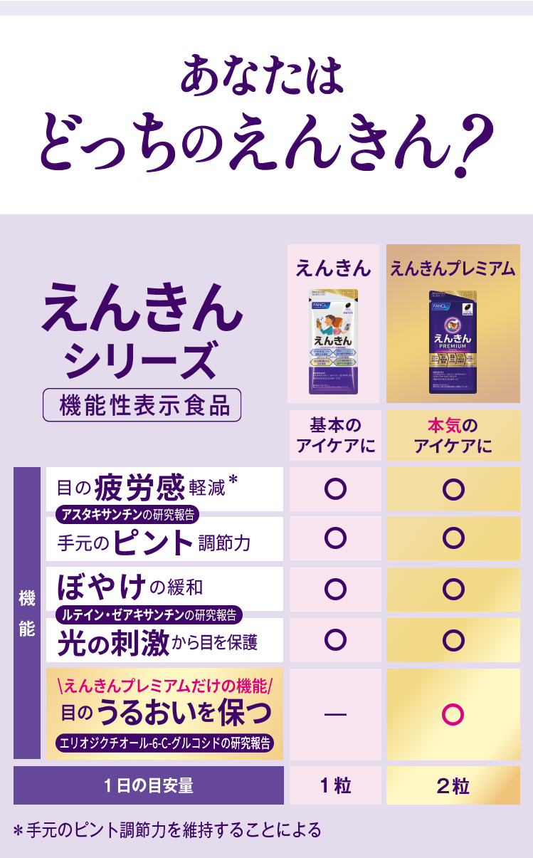 あなたはどっちのえんきん？