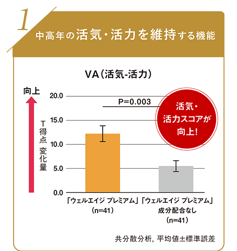 グラフ