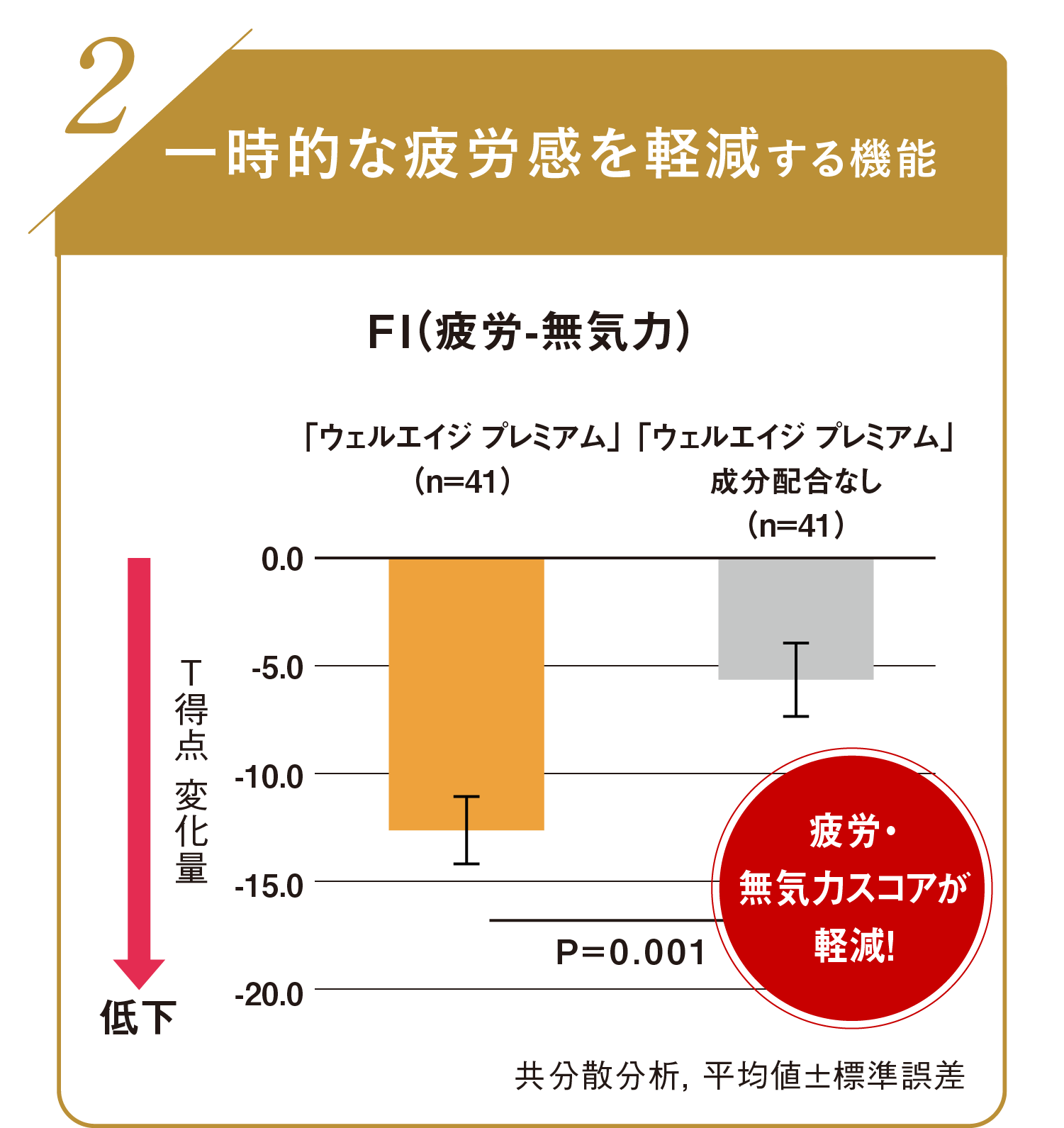 グラフ