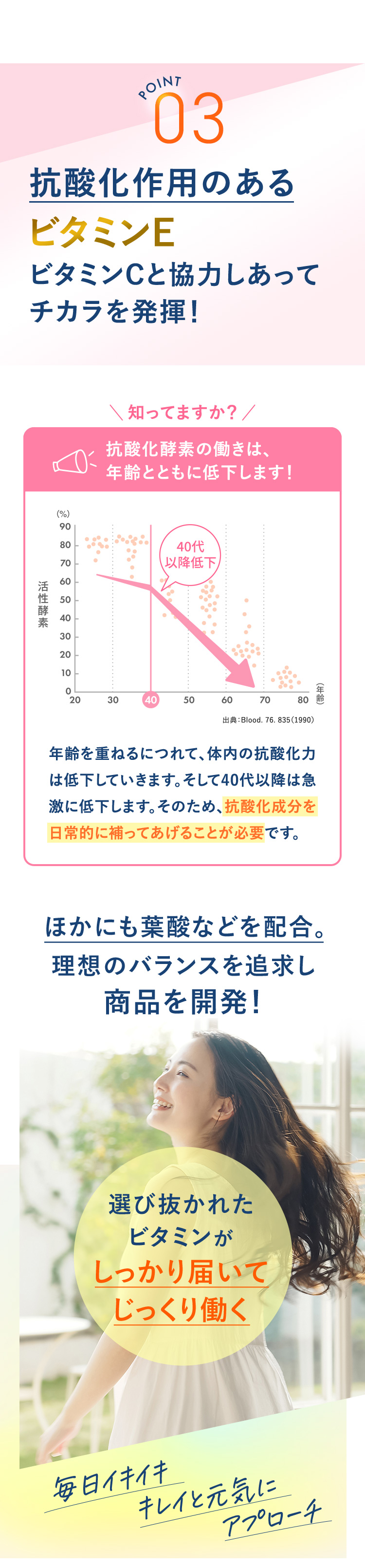 ポイント03抗酸化作用のあるビタミンE　ビタミンCと協力しあってチカラを発揮！抗酸化酵素の働きは、年齢とともに低下します！ほかにも葉酸などを配合。理想のバランスを追求し商品を開発！選び抜かれたビタミンがしっかり届いてじっくり働く　毎日イキイキキレイと元気にアプローチ