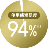 使用感満足度94％