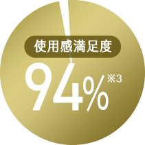 使用感満足度94％