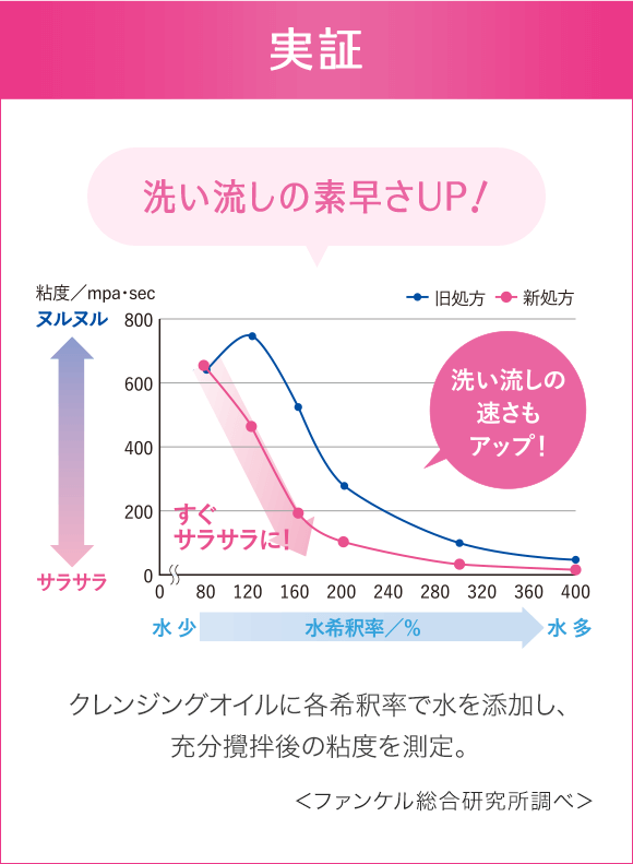 実証