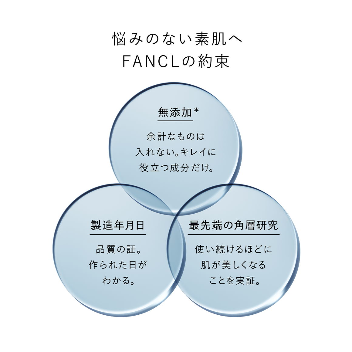 悩みのない素肌へ FANCLの約束