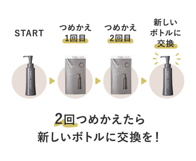 ≪ファンケル公式≫マイルドクレンジング オイル〈ブラック＆スムース