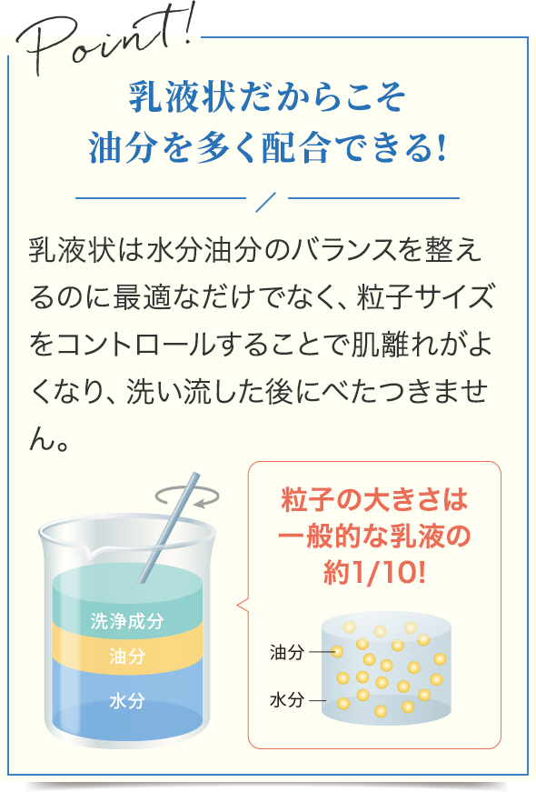 Point 乳液状だからこそ油分を多く配合できる!
