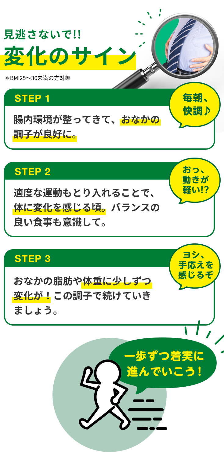 見逃さないで!! 変化のサイン STEP1 腸内環境が整ってきて、おなかの調子が良好に。 STEP2 適度な運動もとり入れることで、体に変化を感じる頃。バランスの良い食事も意識して。 STEP3 おなかの脂肪や体重に少しずつ変化が！この調子で続けていきましょう。 一歩ずつ着実に進んでいこう！