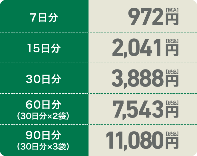 ７日分 972円[税込] 15日分 2,041円[税込] 30日分 3,888円[税込] 60日分（30日分×2袋）7,543円[税込] 90日分（30日分×3袋）11,080円[税込] 