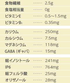 食物繊維：2.5g、食塩相当量：0g、カルシウム：7.5mg、マグネシウム：118mg、カリウム：250mg、ビタミンB1：0.35mg、ビタミンE：0.5~1.5mg、GAVA(ギャバ)：15mg、総イシトール：241mg、IP6：764mg、総フェルラ酸：25mg、オリザノール：28mg