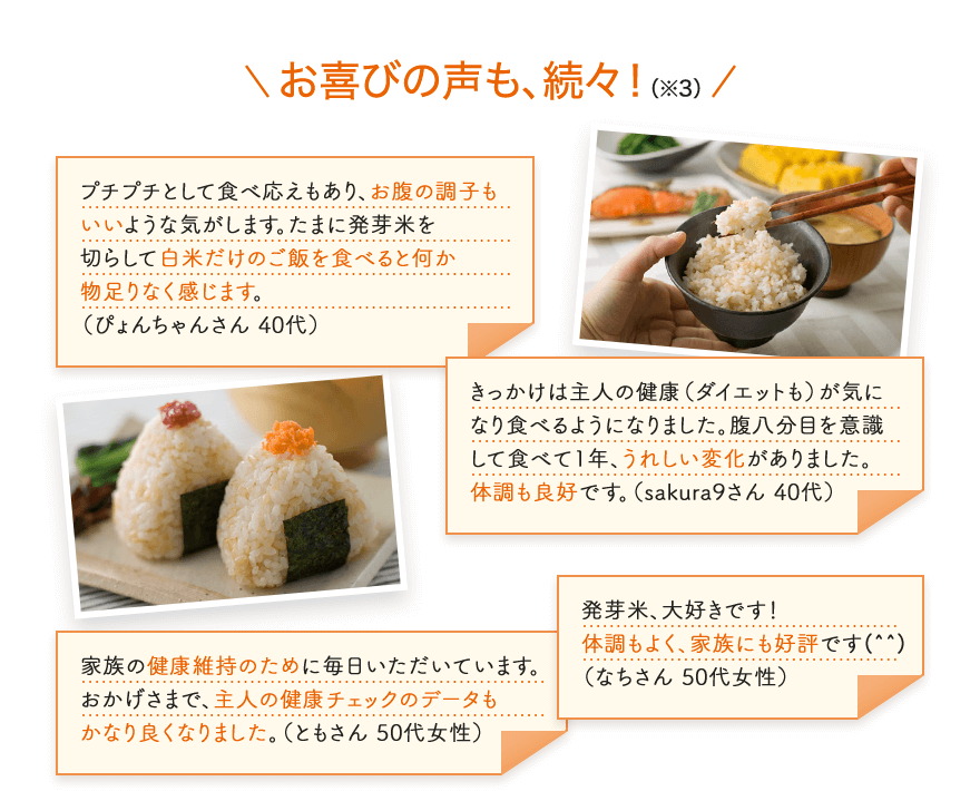 お喜びの声も、続々！（※3） プチプチとして食べ応えもあり、お腹の調子もいいような気がします。たまに発芽米を切らして白米だけのご飯を食べると何か物足りなく感じます。（ぴょんちゃんさん 40代） きっかけは主人の健康（ダイエットも）が気になり食べるようになりました。腹八分目を意識して食べて1年、うれしい変化がありました。体調も良好です。（sakura9さん 40代） 家族の健康維持のために毎日いただいています。おかげさまで、主人の健康チェックのデータもかなり良くなりました。（ともさん 50代女性） 発芽米、大好きです！体調もよく、家族にも好評です(^^)（なちさん 50代女性）